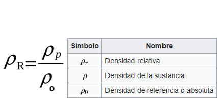 Fórmula de la densidad relativa